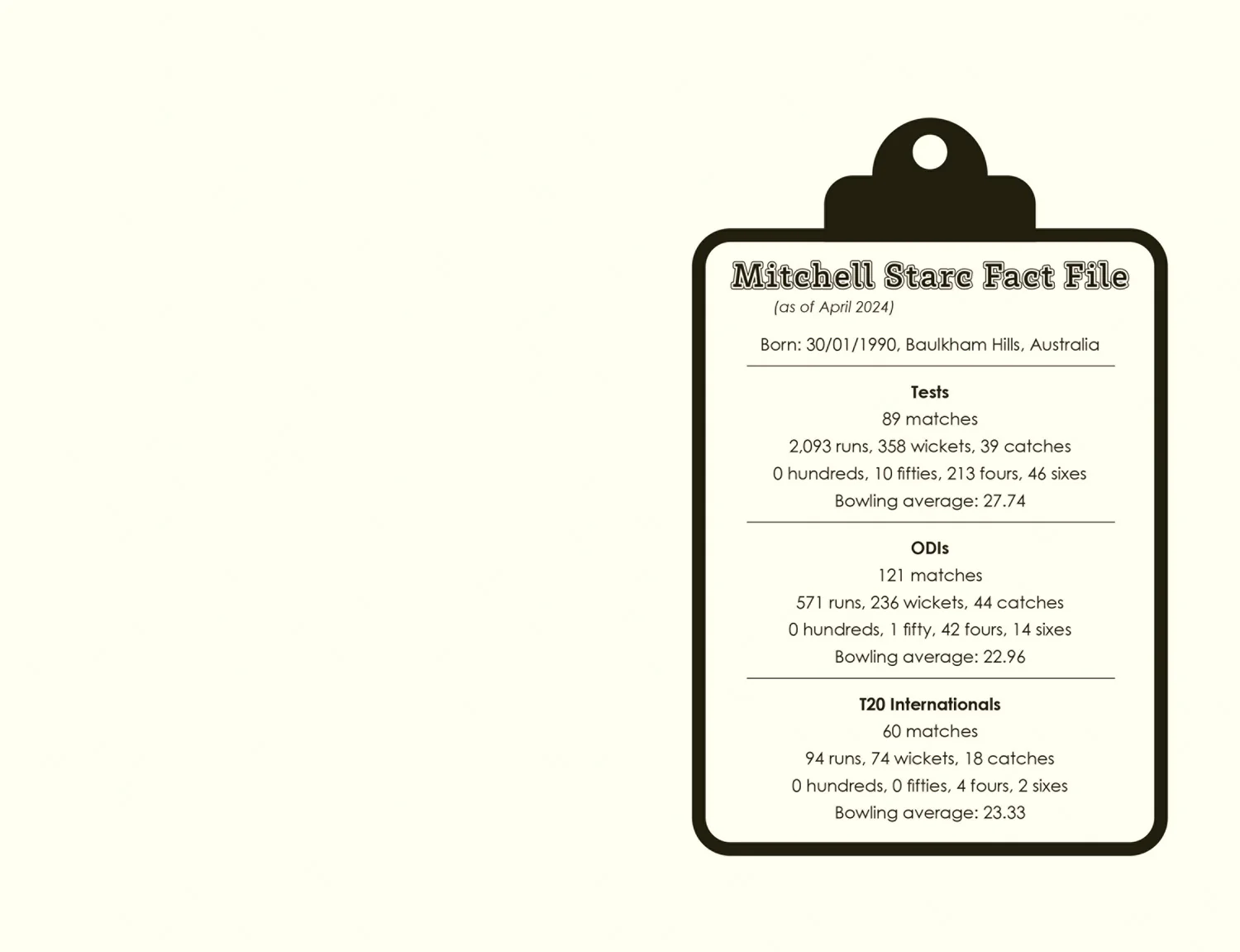 Amazing Cricket Stars - Mitchell Starc - Image 4