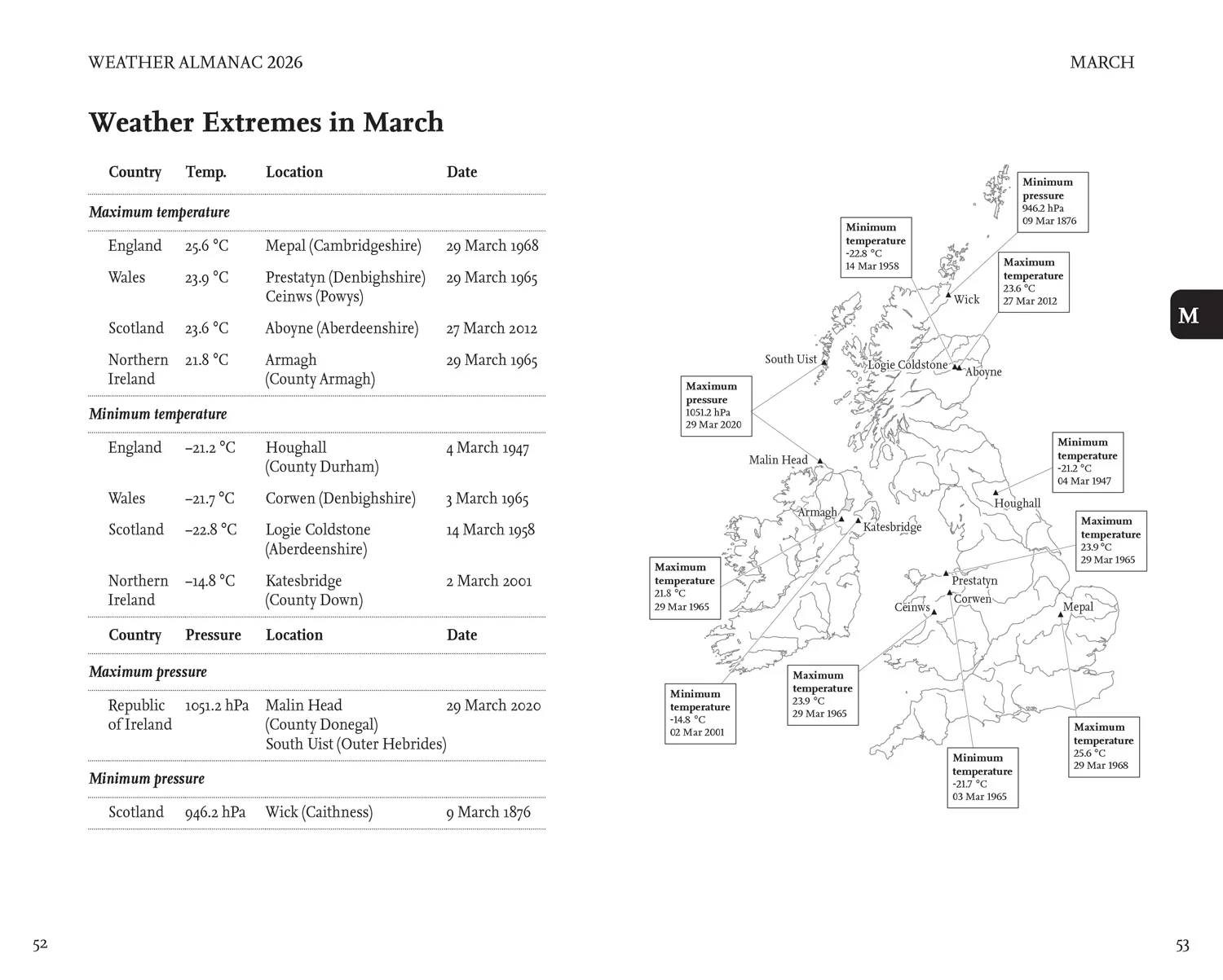 Weather Almanac 2026: The perfect gift for nature lovers and weather watchers - Image 3